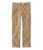 Dark Khaki